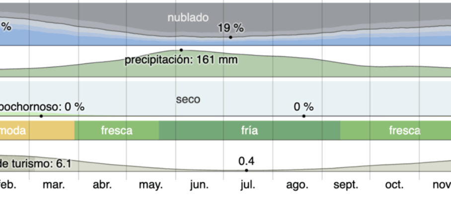 Captura de Pantalla 2021-11-26 a la(s) 12.11.52