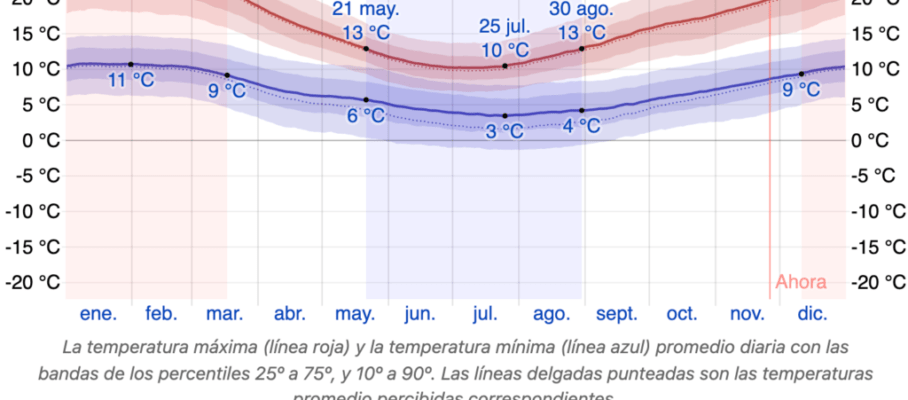 Captura de Pantalla 2021-11-26 a la(s) 09.44.10